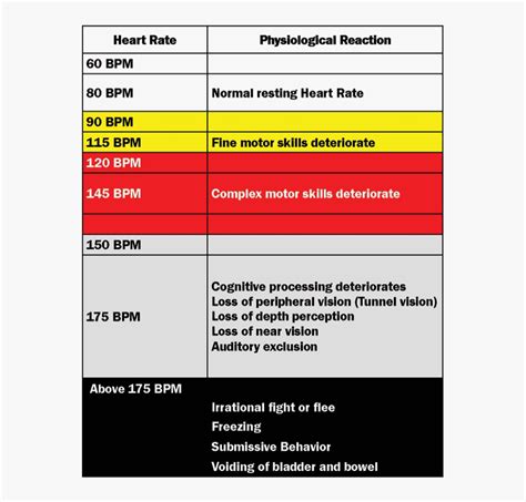 stress test heart for someone who works hard|stress test heart rate chart.